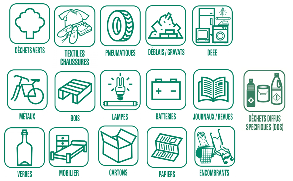 Déchets verts, textiles chaussures, pneumatiques, déblais/gravats, DEEE, Métaux, Bois, Lampes, Batteries, Journaux/revues, déchets diffus spécifiques (DDS), verres, mobilier, cartons, papiers, encombrants